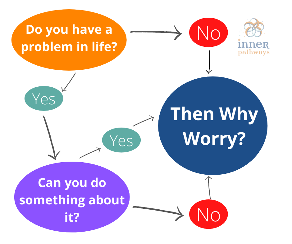 do you have a problem in life - why worry?